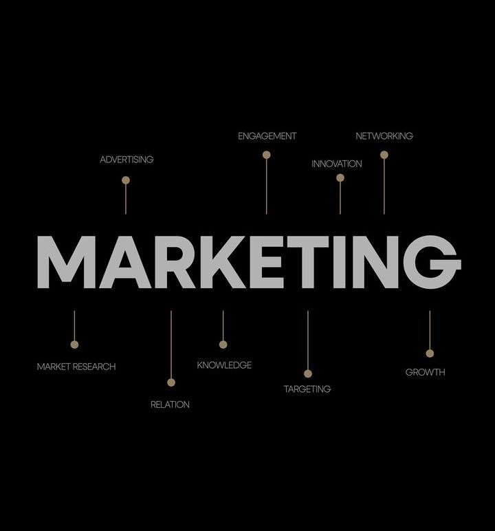 marketing